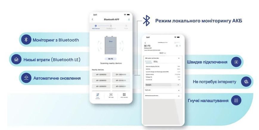 Акумуляторна батарея Deye SE-F5 Pro-C 51.2V, 100Ah, LiFePO4, 5.12kWh акум.9 фото